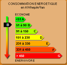 diagnostic-immobilier-agen